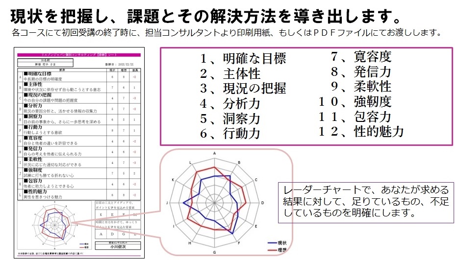 小川健次個別コンサルティング&コーチング